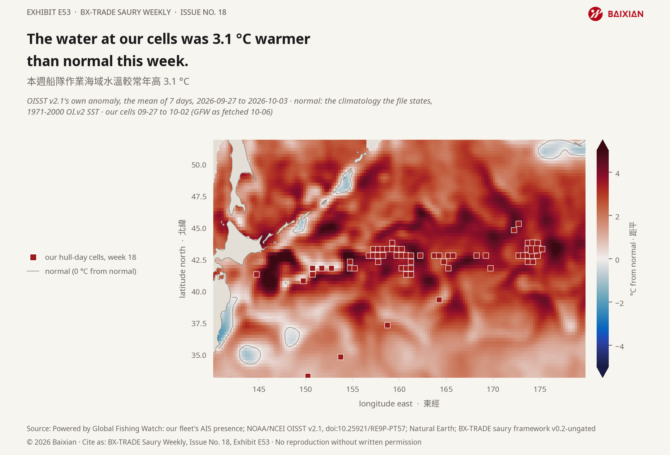 E53: The water at our cells was 3.1 °C warmer than normal this week.