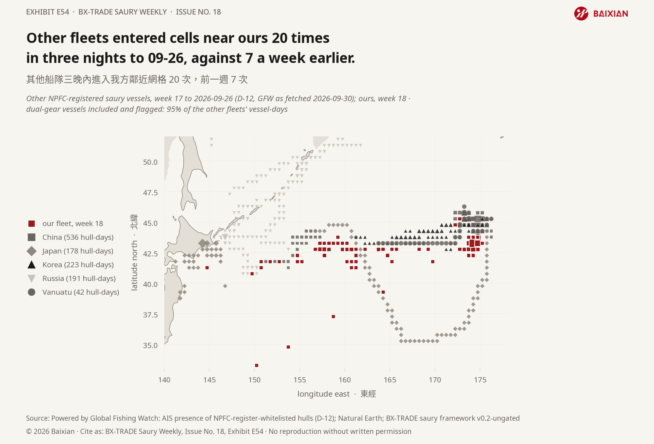 E54: Other fleets entered cells near ours 20 times in three nights to 09-26, against 7 a week earlier.